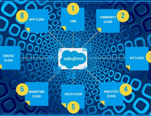 ¿Sabíais lo que es Salesforce?
